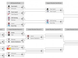 Dota 2 TI11 突围赛规则详解：赛事流程晋级机制与竞争要素解析