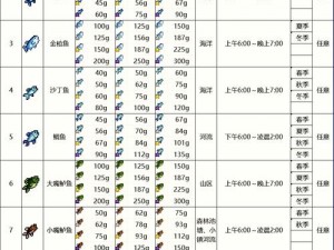 星露谷物语手柄钓鱼技巧全解析：轻松捕获大鱼的秘诀