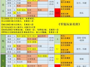 国志战略版造币厂等级提升解析：升级路径与策略探讨，最高可升至多少级？