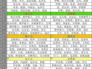 2021最新悠久之树节奏榜总览：览众英雄的悠久历程