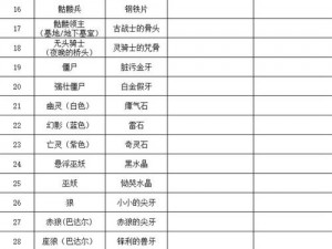 DBsystem龙之气息4区道具掉落大全：揭秘最强气息与珍稀道具览表