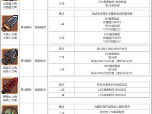 元气骑士前传：最佳忍者羁绊选择攻略与策略解析