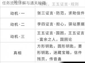 天涯明月刀手游先人秘藏盗宝者任务攻略大全：任务流程详解与通关秘籍