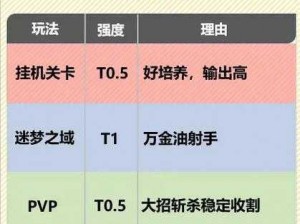 剑与远征16-40挑战攻略：通关阵容搭配及英雄站位策略详解