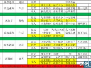 猎魂觉醒角色亲密度提升攻略及人物喜好深度解析：亲密升级指南