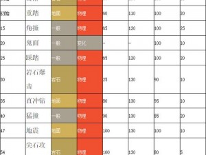 宝可梦剑盾超甲狂犀全方位配招攻略：挖掘超甲狂犀隐藏潜能与技能组合