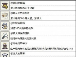 怪物猎人崛起：钓鱼勋章获取指南及攻略详解