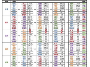 剑与家园国王之锤属性深度解析：兵种特性全面分析