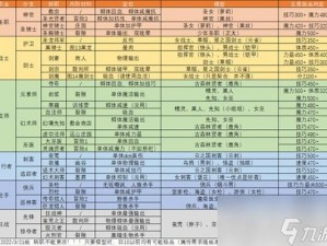 地下城堡2转职材料替换指南：详解获取与使用方法