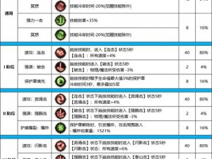 关于DNF手游守护者觉职业优先培养的深度解析