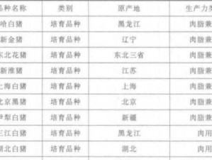 人与畜禽的合作关系：为人类提供丰富的肉、蛋、奶等食品，也为人类提供了皮革、毛绒等制品