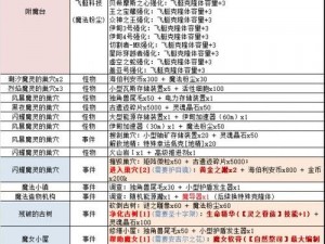 不思议迷宫全图极速攻略：通用速刷指南与技巧分享