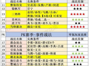 国战略：探秘战法点的战策需求深度解析