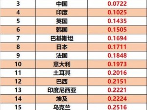 2023 年综合国力排行：深度解析全球各国实力