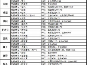 剑侠情缘手游天王80级魂石攻略：最佳选择秘籍大全