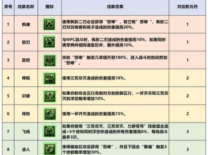 梦幻西游选错门派需重新规划游戏路？人物职业调整攻略大解析