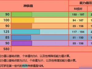 《宝可梦剑盾火焰鸟最强配招攻略指南：专业解读最佳技能搭配》