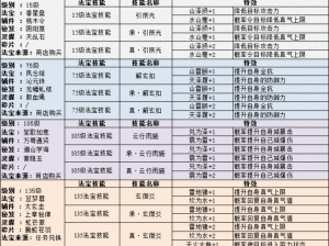 诛仙手游今朝醉法宝获取攻略大全：全方位指南助你轻松入手