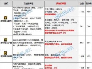 DNF周年庆版本商城全新改版内容解析：618版本礼包一览