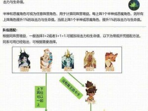 剑与远征游戏攻略：如何顺利通关22-60，绿裔双c阵容站位推荐及实战指南