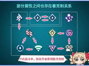 魂器学院PVE元素克制关系详解：策略攻略与全面览