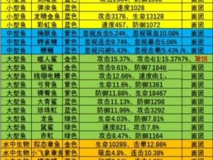 捕鱼之途：银币银钻，双重收益助力你的渔获之乐——获取策略大揭秘