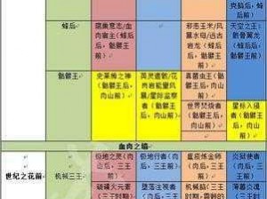 泰拉瑞亚游戏攻略：楼梯制作方法与步骤详解