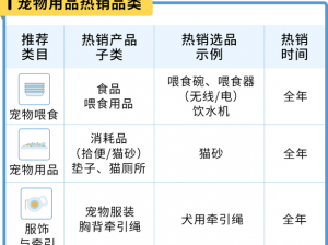 亚马逊欧洲站和日本站的商品种类丰富多样