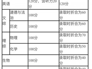 LT日常活跃度满分是多少？