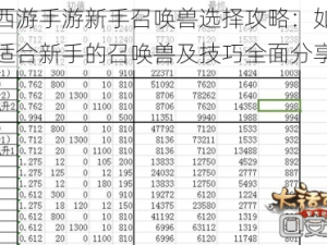 大话西游手游新手召唤兽选择攻略：如何挑选最适合新手的召唤兽及技巧全面分享