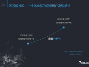 b 站视频观看人数突然猛增原因分析及热门商品推荐