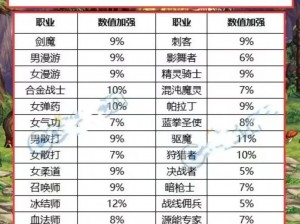 DNF月体验服更新重磅来袭：守护珠合成新篇章，888返利卡超值回馈玩家