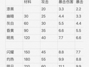 探索帕斯卡契约之不灭的梅洛斯瓶获取方法与属性图鉴全解析