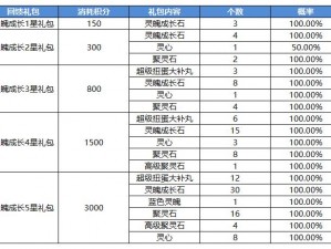 2022腾讯游戏发布会日程全解析：最新时间表览