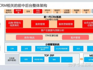 国内永久免费 saascrm，一站式客户关系管理系统