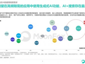 这款强大的应用程序提供了丰富的功能，可满足你的所有需求