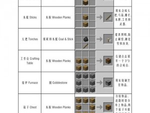 我的世界合成工具台发育秘诀：高效生产的小技巧详解