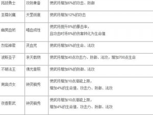 大唐无双手游风华职业技能深度解析：实战效果与玩家体验探究