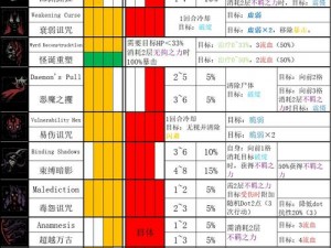 地牢破坏神超全职业详解：最适合新手入门职业解析与介绍