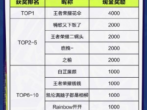 《王者荣耀》老司机启动跨界造星计划，携手BMW开启深度合作新征程：游戏与豪华品牌的强强联手