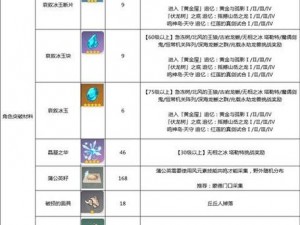 《原神》角色优菈全方位培养指南：技能装备与策略全解析