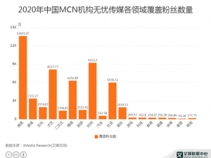 无忧传媒在短视频领域的跨越式发展，打造多元化优质内容生态