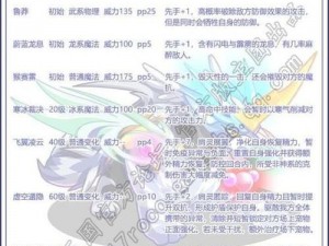 洛克王国灵神兽技能表：全面解析技能搭配与运用