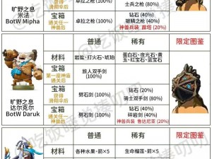 塞尔达传说：王国之泪——Amiibo使用全攻略