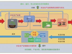 丰年经继拇 3 的机能量发展：高科技农业的未来趋势