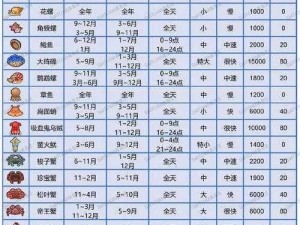 橡栗获取秘籍：动物森友会集合啦的橡栗全攻略