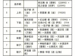 奇迹暖暖文学少女小满高分搭配攻略：公主级17-支2攻略及搭配推荐