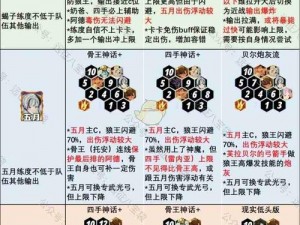 剑与远征小羊与女妖角色选择指南：深度解析技能特性与阵容搭配建议