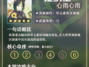 哈～c 够了吗提纳里微博文章  提纳里周边商品大放送