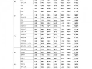 梦幻西游：宠物技能加分秘籍与宠物实力提升攻略